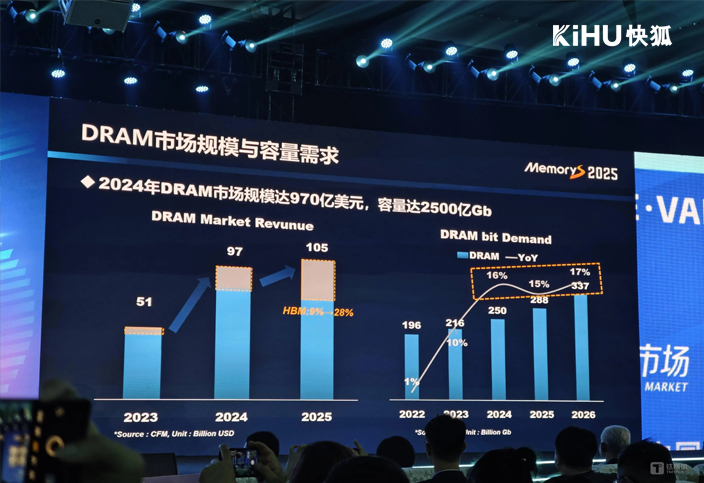 芯片涨价浪潮下，商用显示行业承压前行，KIHU快狐以技术与布局破局