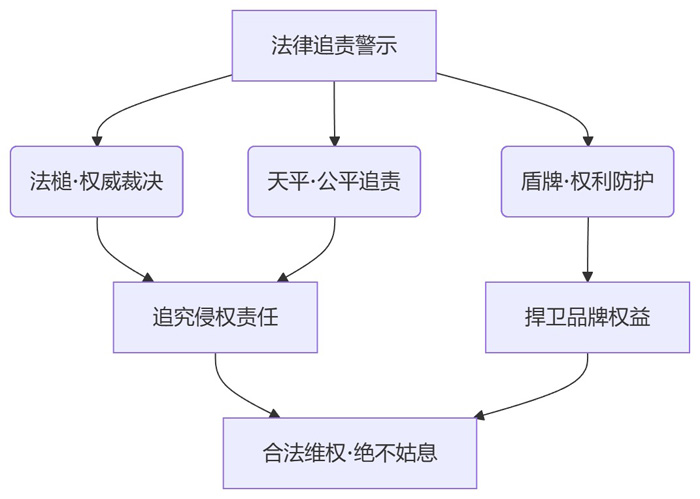 正式公告“KIHU快狐”品牌侵权行为的法务追责申明